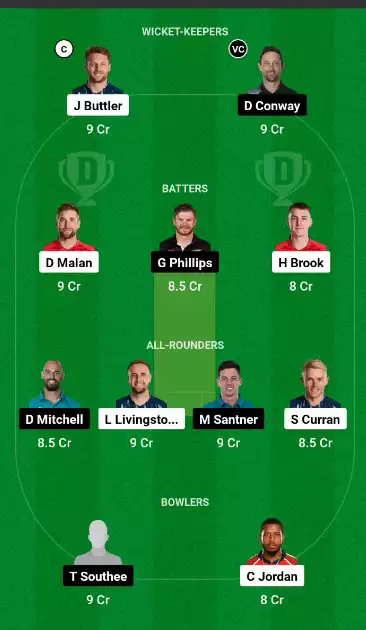 ENG vs NZ 1st T20 Dream11 Prediction Small League in Hindi