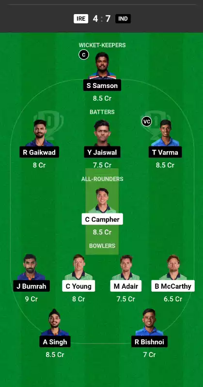 IND vs IRE 3rd T20 Dream11 Prediction Today Match In Hindi