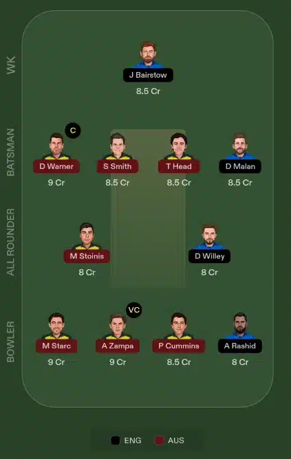 ENG vs AUS World Cup Dream11 Prediction in Hindi for Grand League
