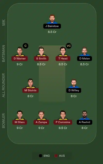 ENG vs AUS World Cup Dream11 Prediction in Hindi for Small League
