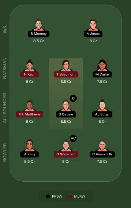 PS W vs MR W Dream11 Prediction Grand League in Hindi PS-W vs MR-W Dream11 Prediction Grand League in Hindi