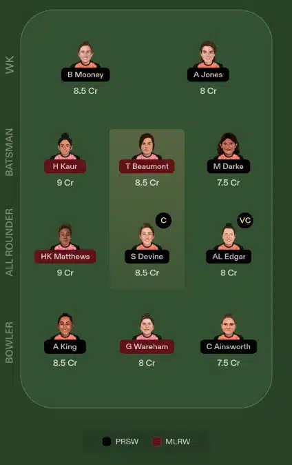 PS W vs MR W Dream11 Prediction Small League in Hindi PS-W vs MR-W Dream11 Prediction Small League in Hindi