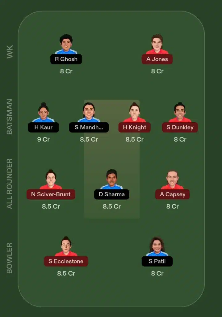 IND-W vs ENG-W Dream11 Prediction Today Match in Hindi