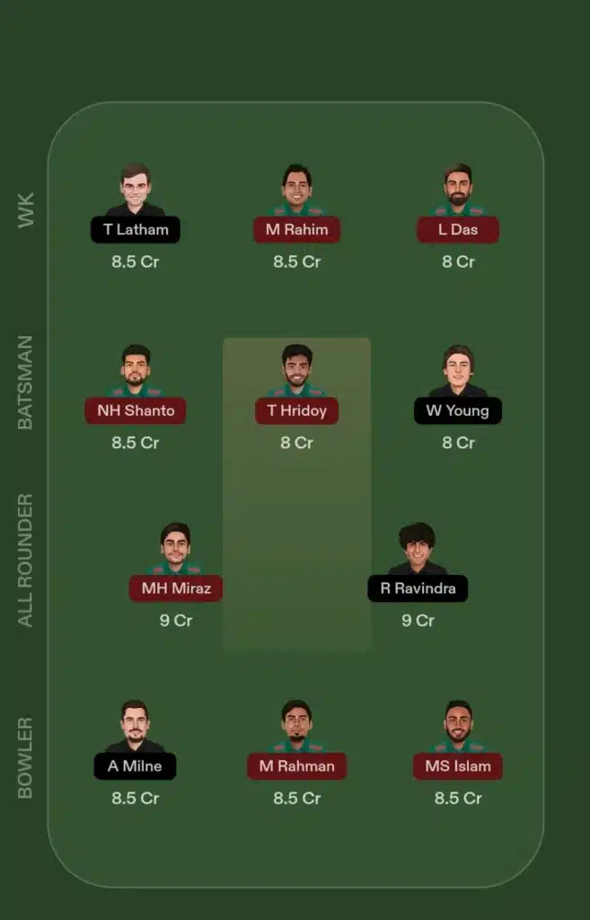 NZ vs BAN Dream11 Prediction Today Match in Hindi