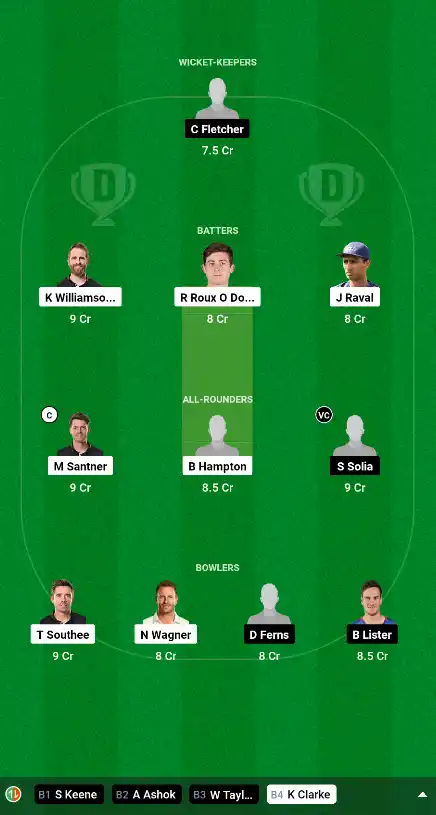 ND vs AA Best Dream11 Team 1 ND vs AA Best Dream11 Team 1