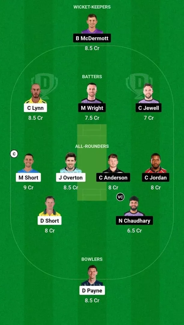 STR vs HUR Best Dream11 Team 1 STR vs HUR Best Dream11 Team 1