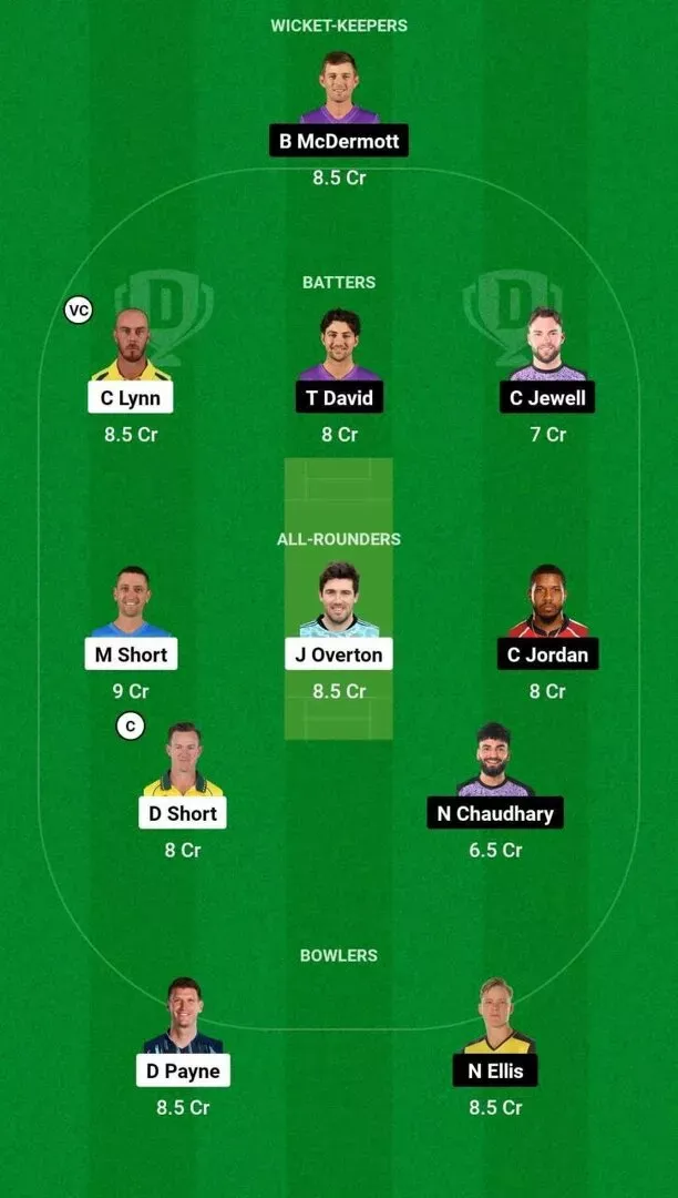 STR vs HUR Best Dream11 Team 2 STR vs HUR Best Dream11 Team 2