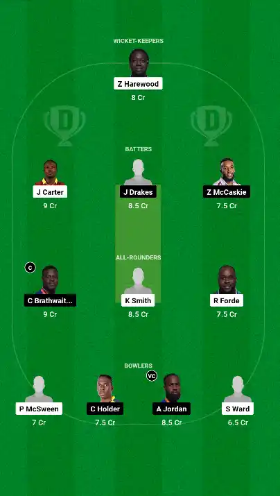 WAR vs PEL Best Dream11 Team 1 WAR vs PEL Best Dream11 Team 1