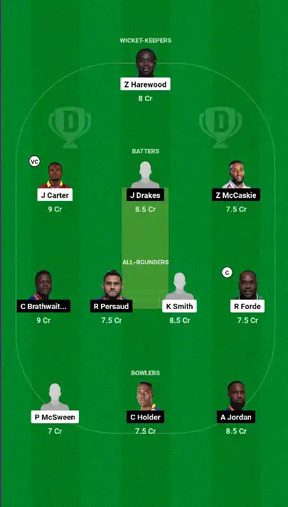WAR vs PEL Best Dream11 Team 2 WAR vs PEL Best Dream11 Team 2